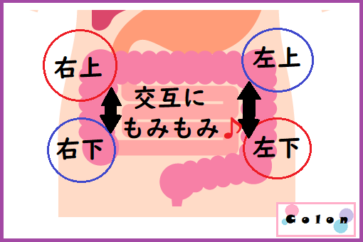 即効 便秘解消法とは 薬に頼らず便秘を治す4つの方法